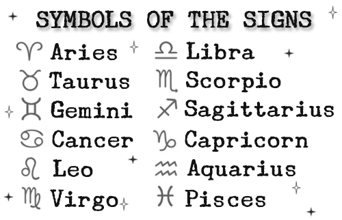 Natal chart