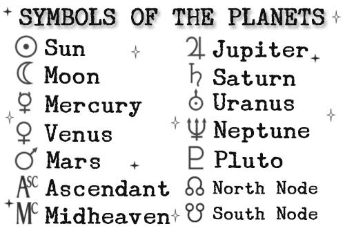 Natal chart