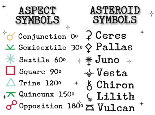 Natal chart